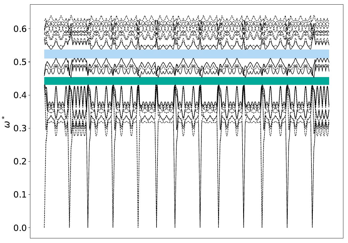 ../_images/band_diagram_b=838.jpg