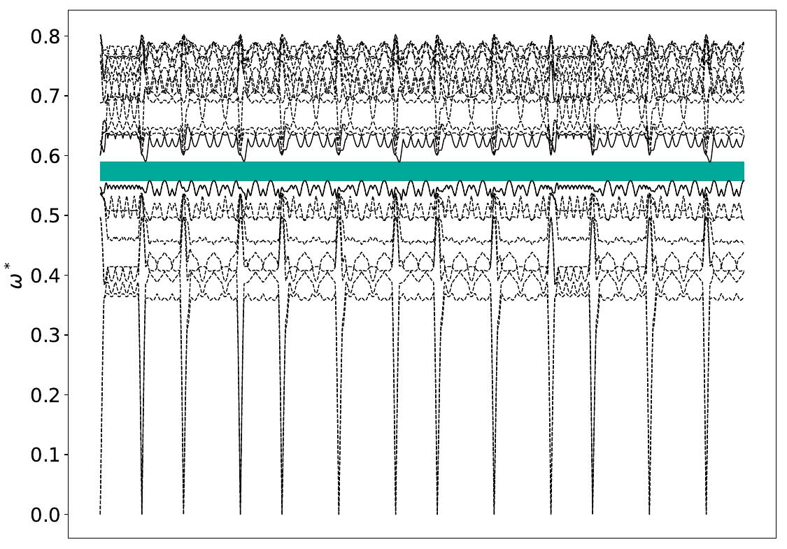 ../_images/band_diagram_b=84.jpg