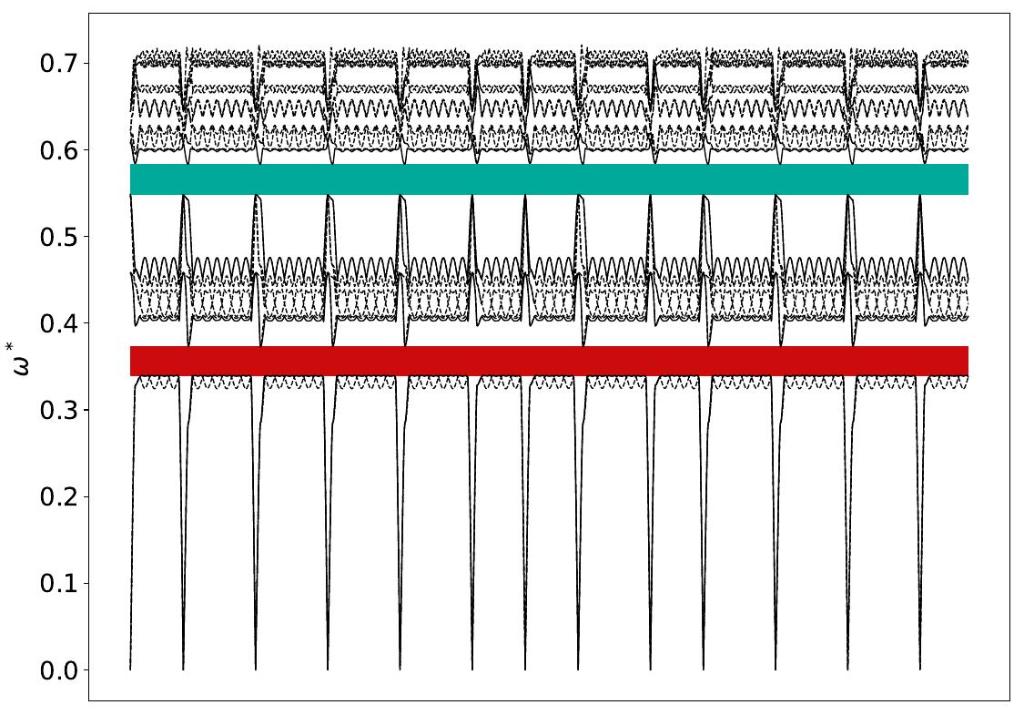 ../_images/band_diagram_b=843.jpg