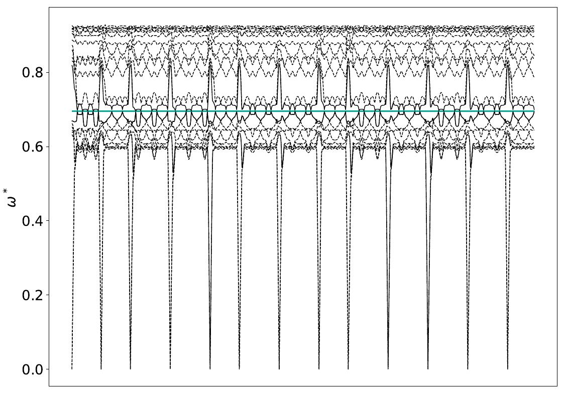 ../_images/band_diagram_b=844.jpg