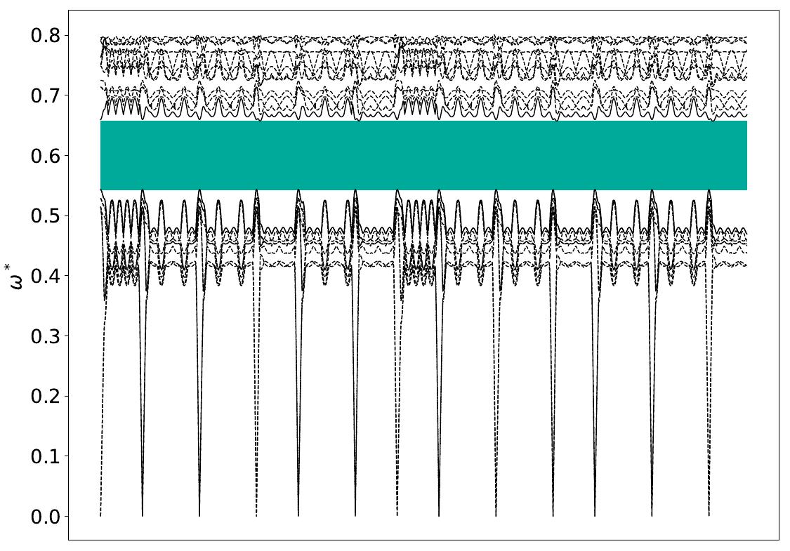 ../_images/band_diagram_b=845.jpg