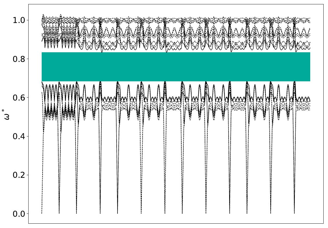 ../_images/band_diagram_b=846.jpg