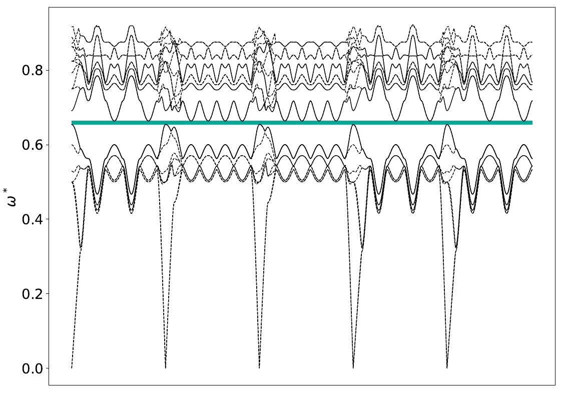 ../_images/band_diagram_b=847.jpg