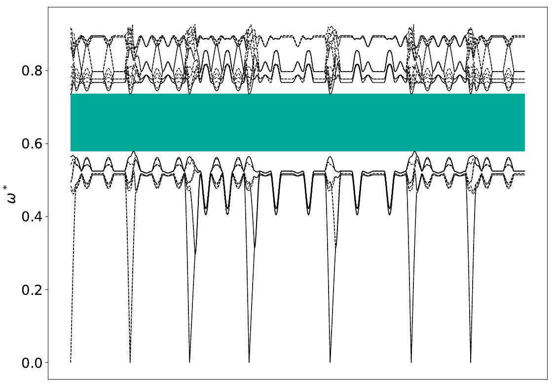 ../_images/band_diagram_b=85.jpg