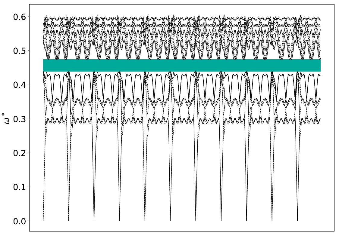 ../_images/band_diagram_b=853.jpg
