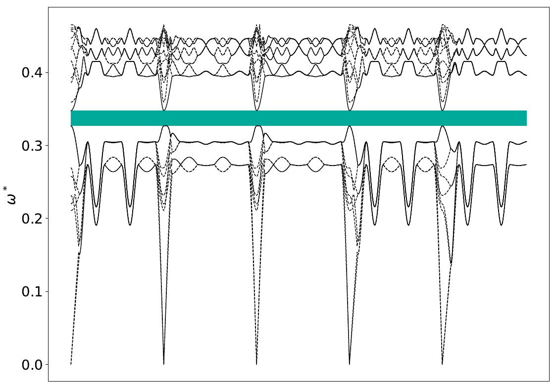 ../_images/band_diagram_b=857.jpg