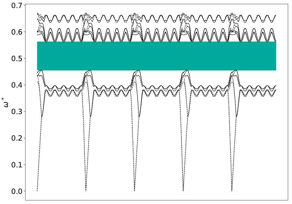 ../_images/band_diagram_b=858.jpg
