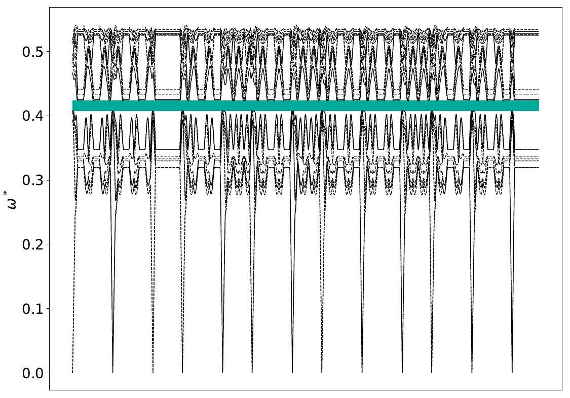 ../_images/band_diagram_b=859.jpg