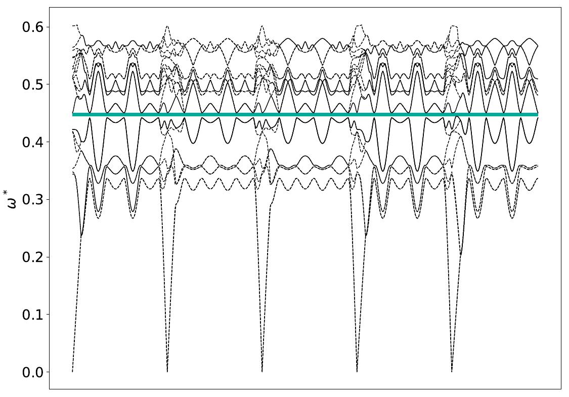 ../_images/band_diagram_b=860.jpg