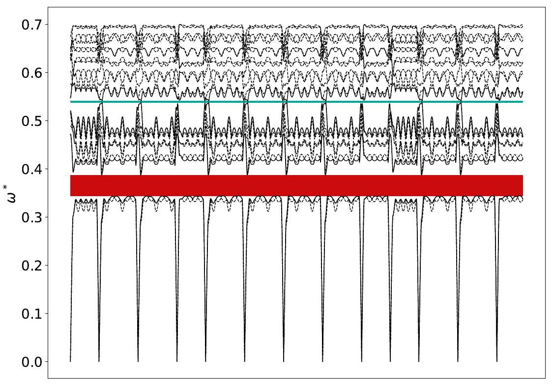 ../_images/band_diagram_b=861.jpg