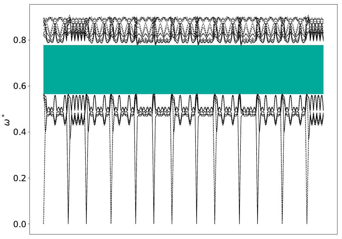 ../_images/band_diagram_b=862.jpg
