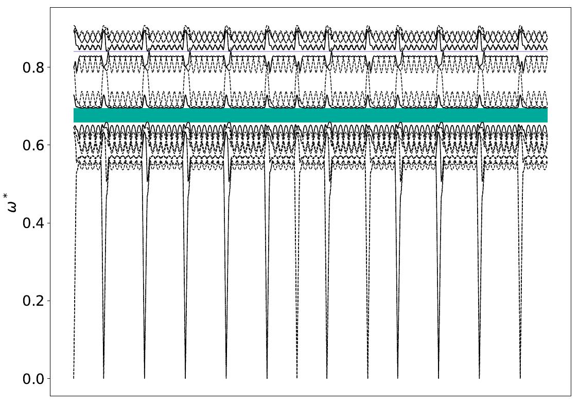 ../_images/band_diagram_b=863.jpg