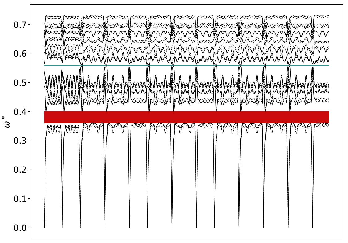 ../_images/band_diagram_b=864.jpg