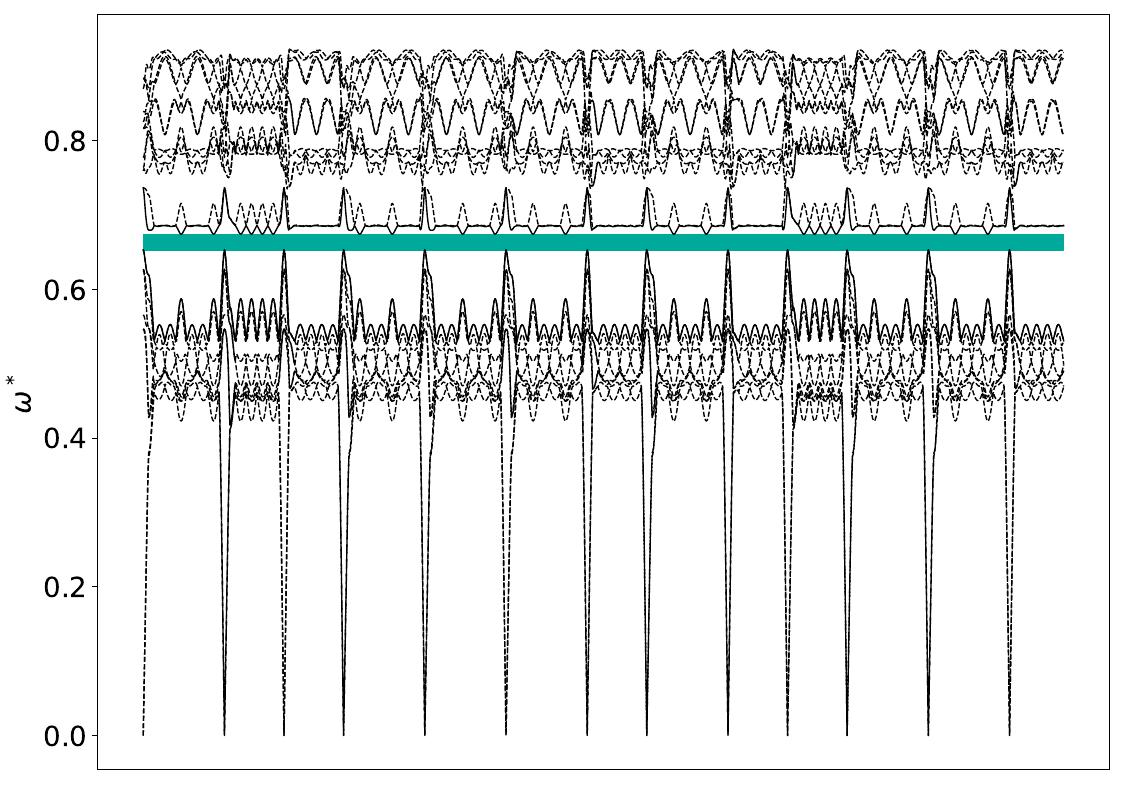../_images/band_diagram_b=865.jpg