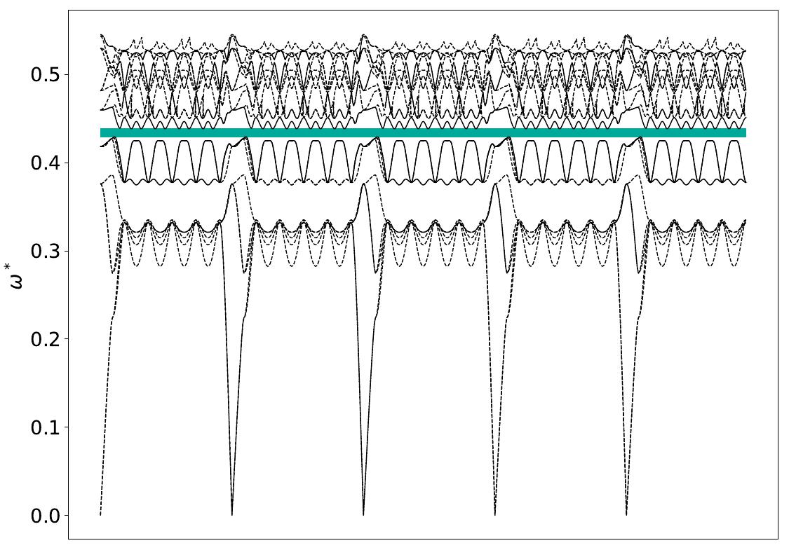 ../_images/band_diagram_b=866.jpg
