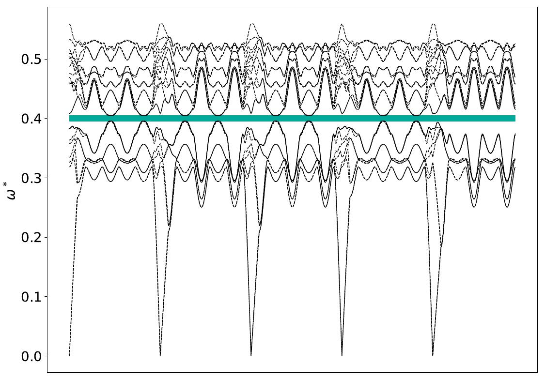../_images/band_diagram_b=867.jpg
