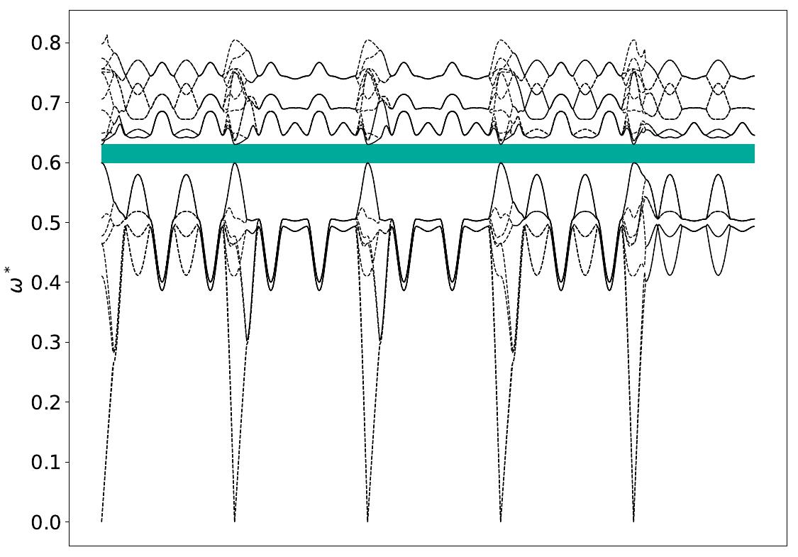 ../_images/band_diagram_b=868.jpg