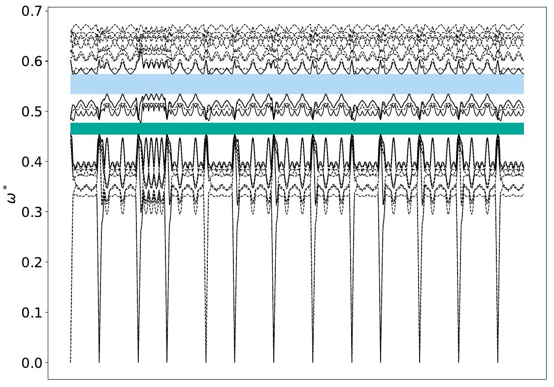 ../_images/band_diagram_b=869.jpg