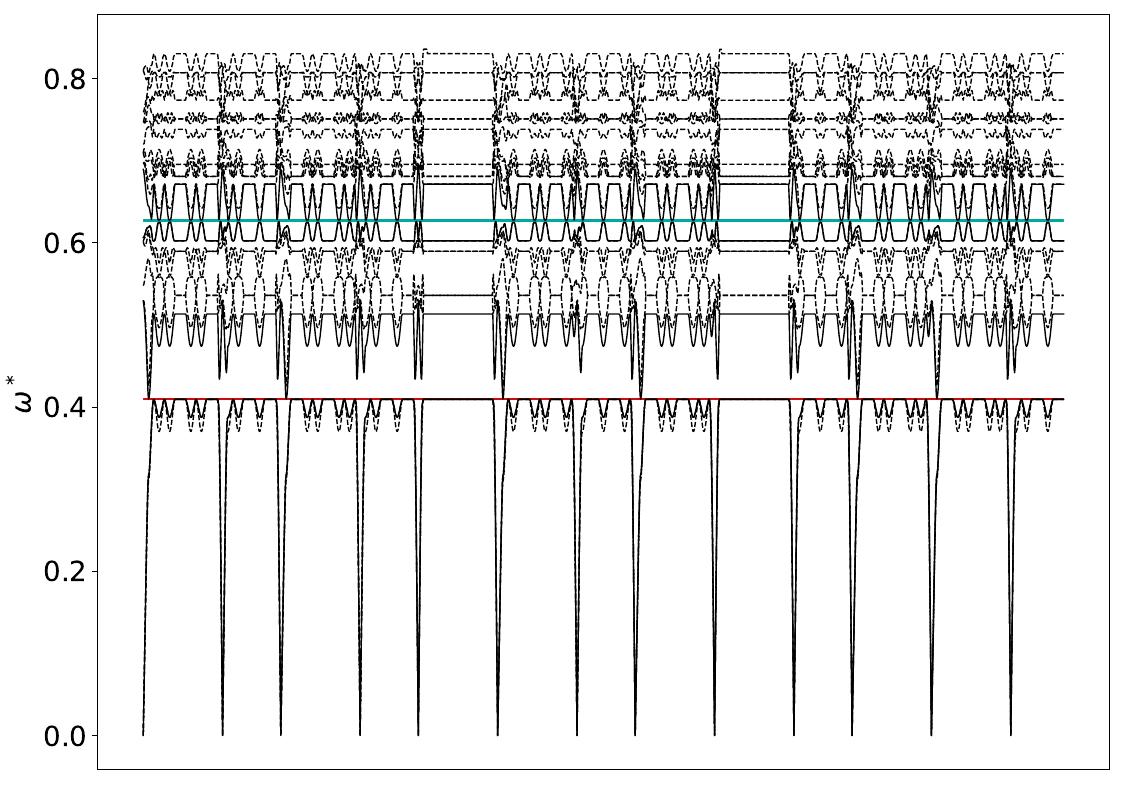 ../_images/band_diagram_b=870.jpg