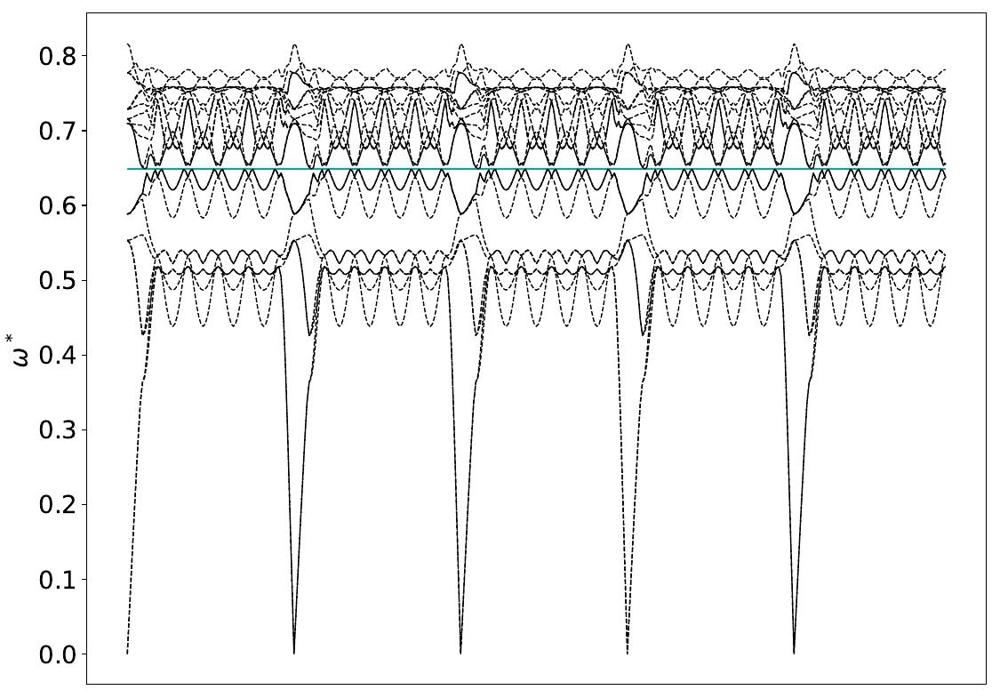 ../_images/band_diagram_b=871.jpg