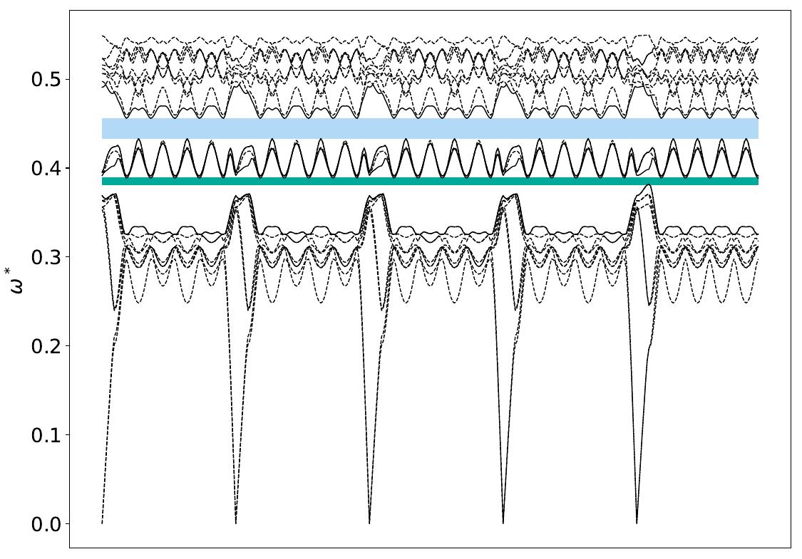 ../_images/band_diagram_b=872.jpg