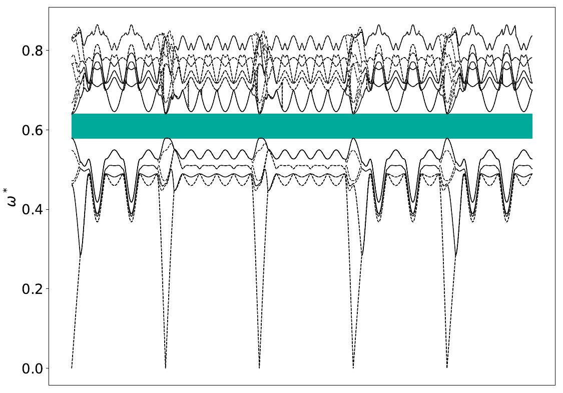 ../_images/band_diagram_b=874.jpg