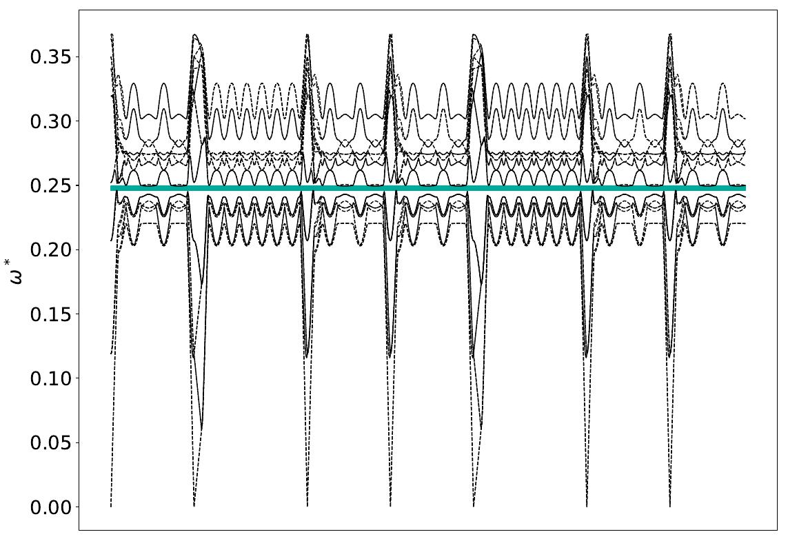 ../_images/band_diagram_b=89.jpg
