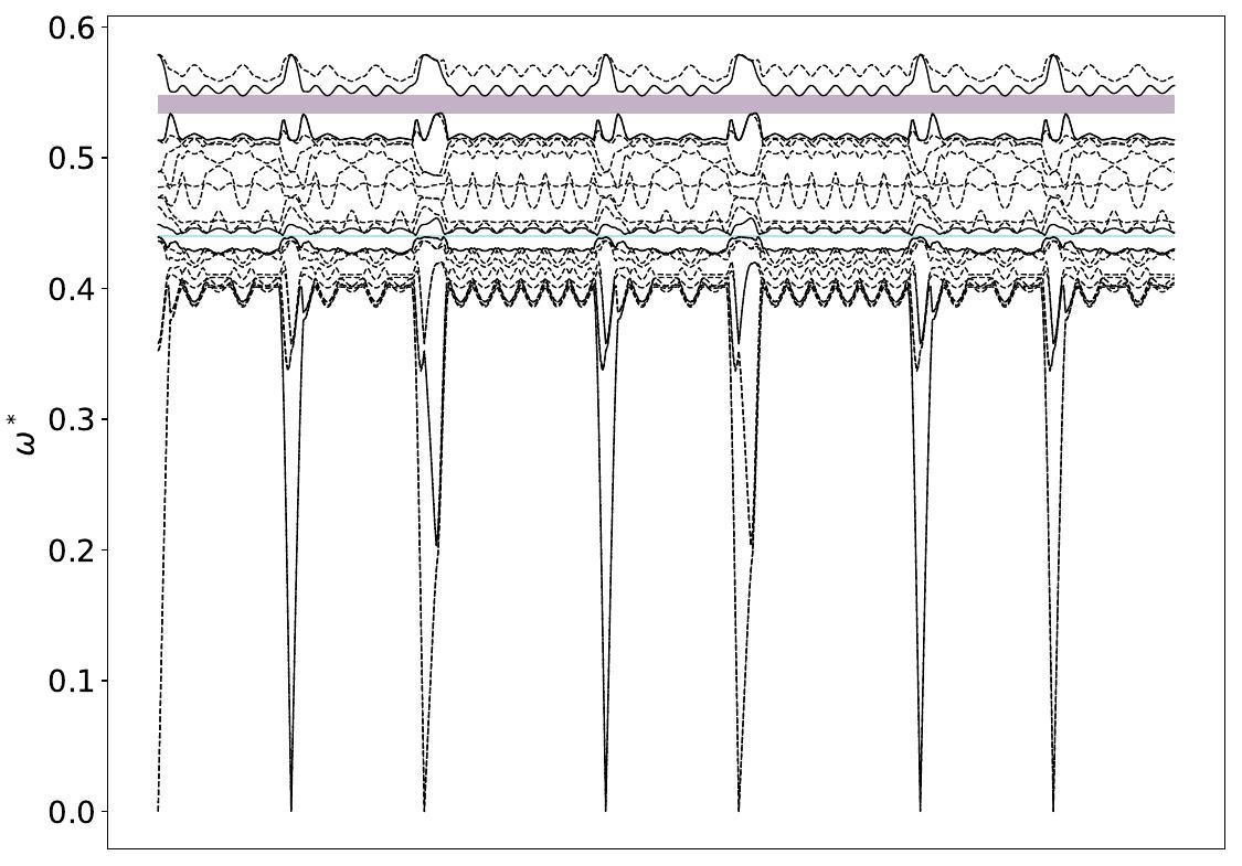 ../_images/band_diagram_b=9.jpg
