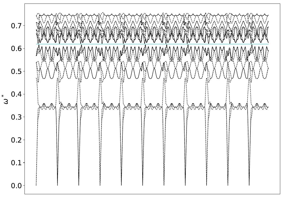 ../_images/band_diagram_b=91.jpg